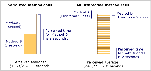 FoxProMethodCalls graphic